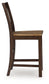 Rylandeen Barstool (2/CN)